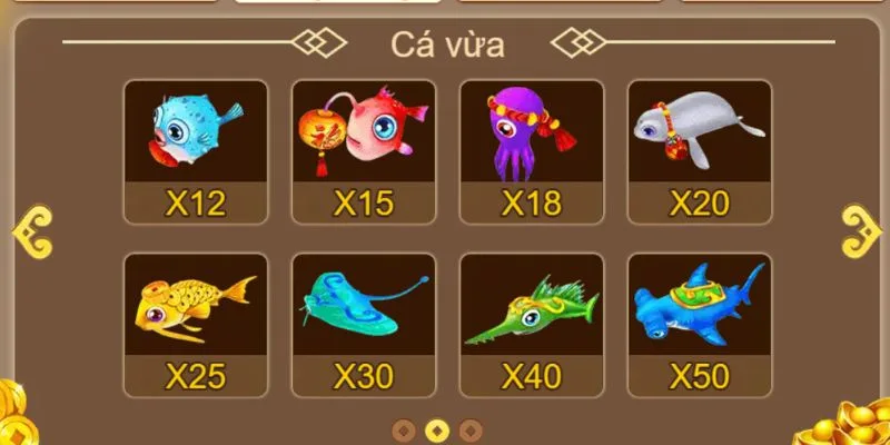 Tỷ lệ thanh toán chi tiết cho các sinh vật mục tiêu